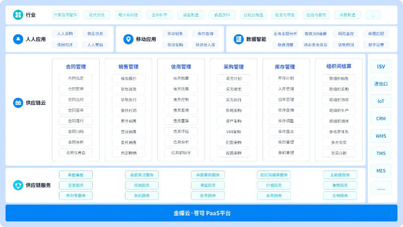 金蝶云星空供應鏈云