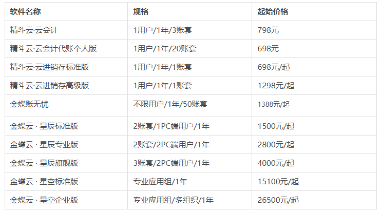金蝶軟件多少錢一套