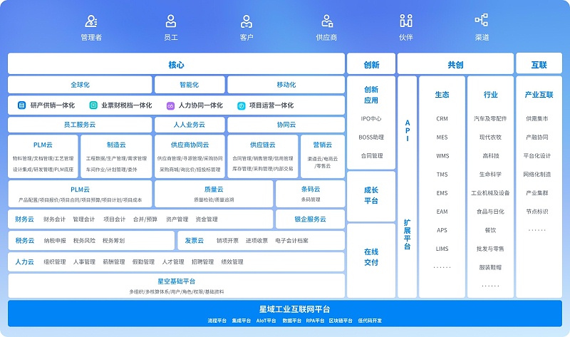 金蝶云星空