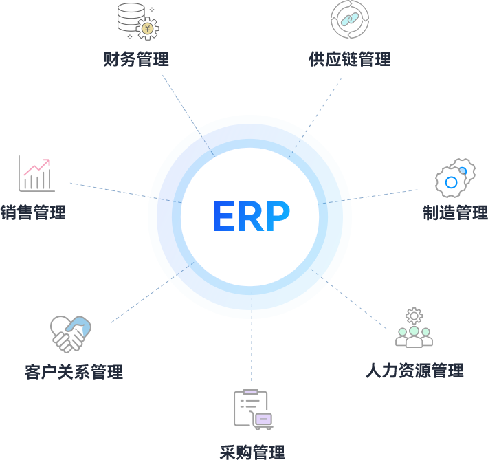 erp企業管理系統