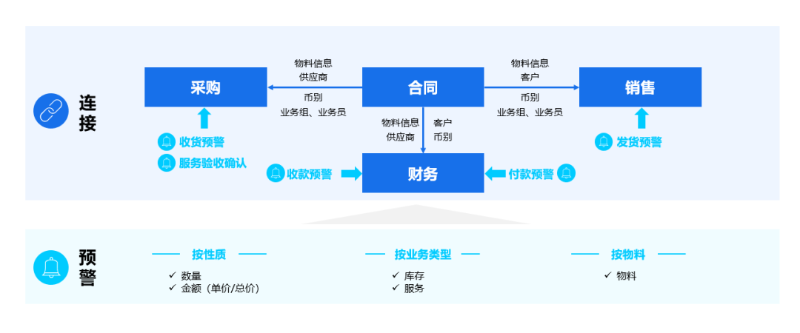 企業智能核算