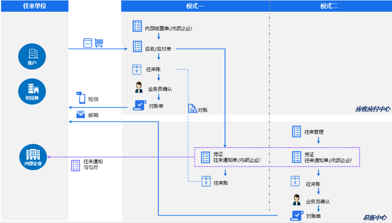 企業智能核算