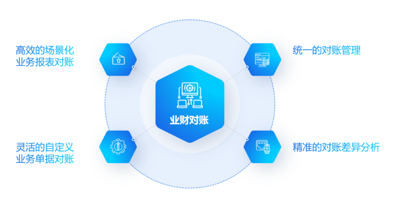 企業智能核算