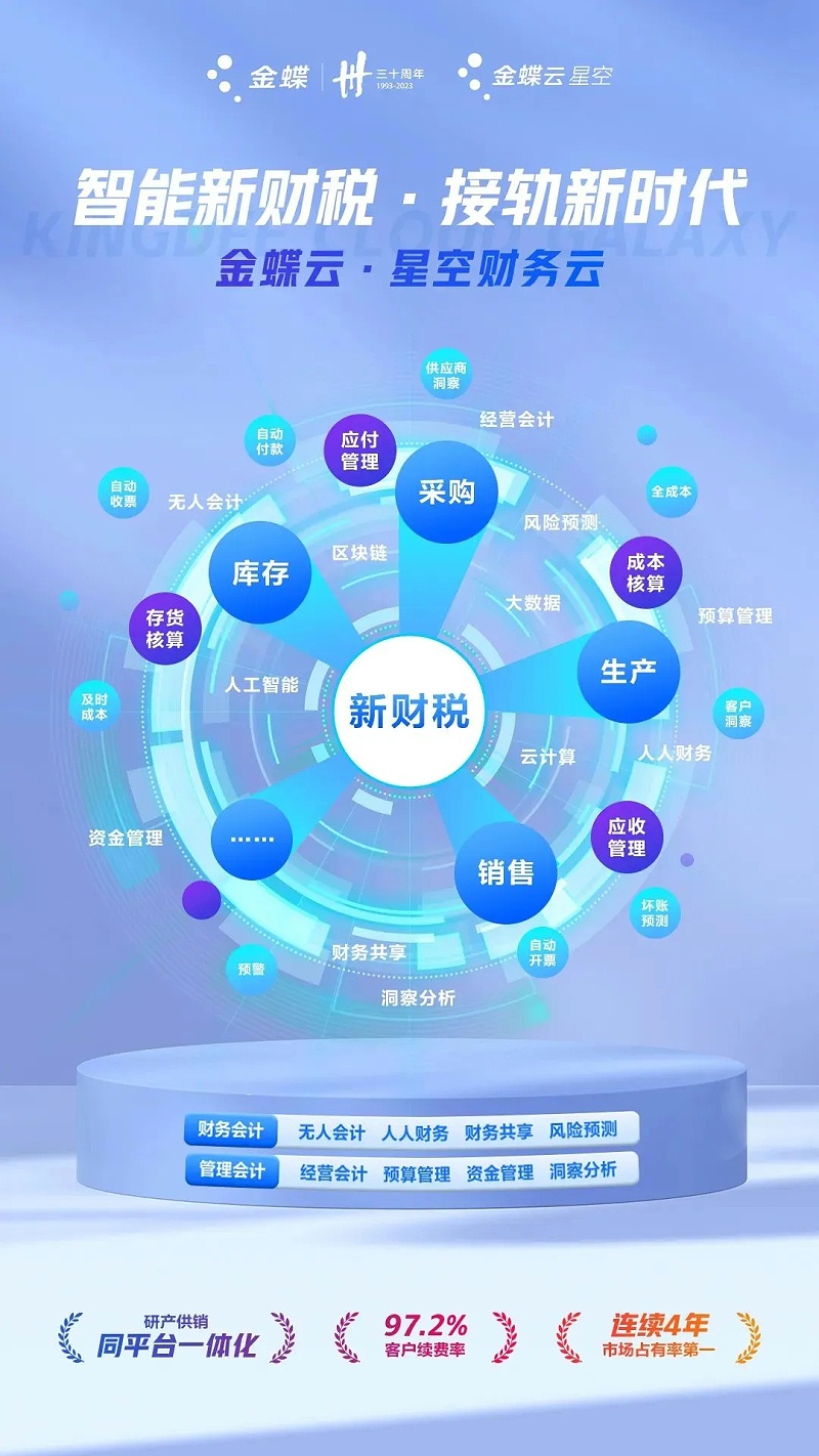 金蝶云星空財務云