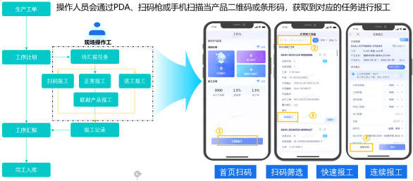 金蝶云·星空車間數字化解決方案