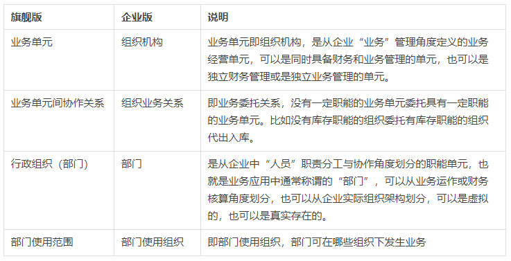 旗艦版VS企業(yè)版詳細(xì)區(qū)別對(duì)比