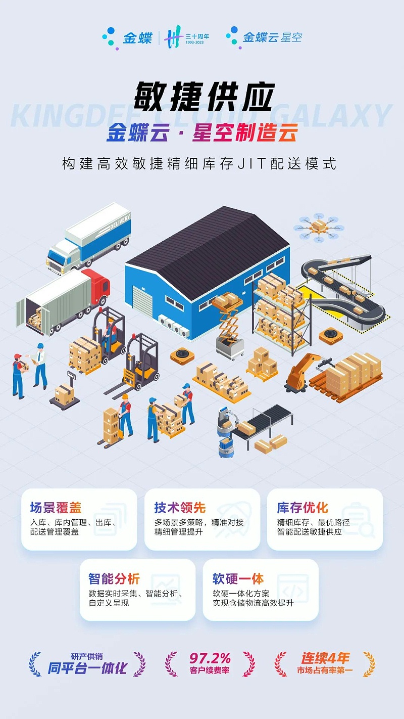 生產制造型企業(yè)erp