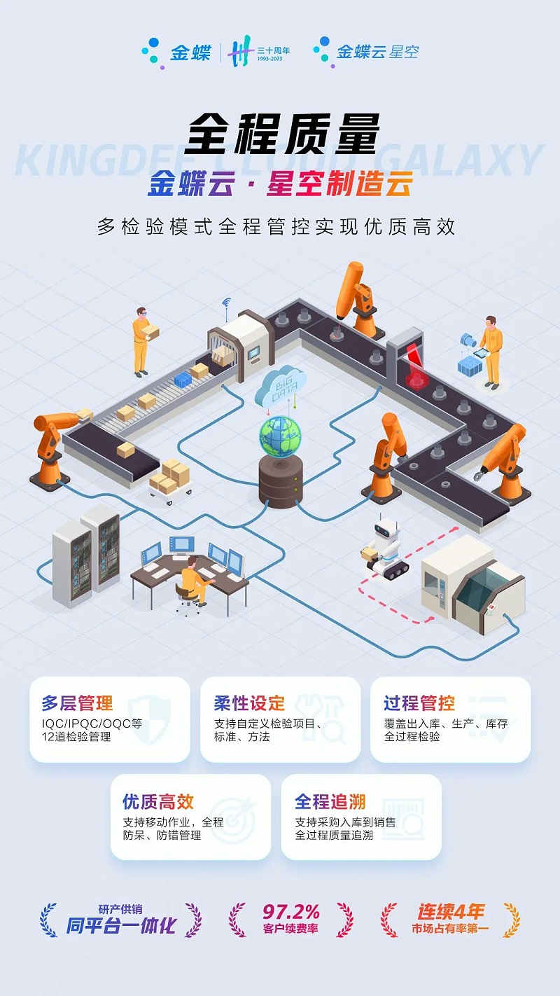 生產制造型企業(yè)erp