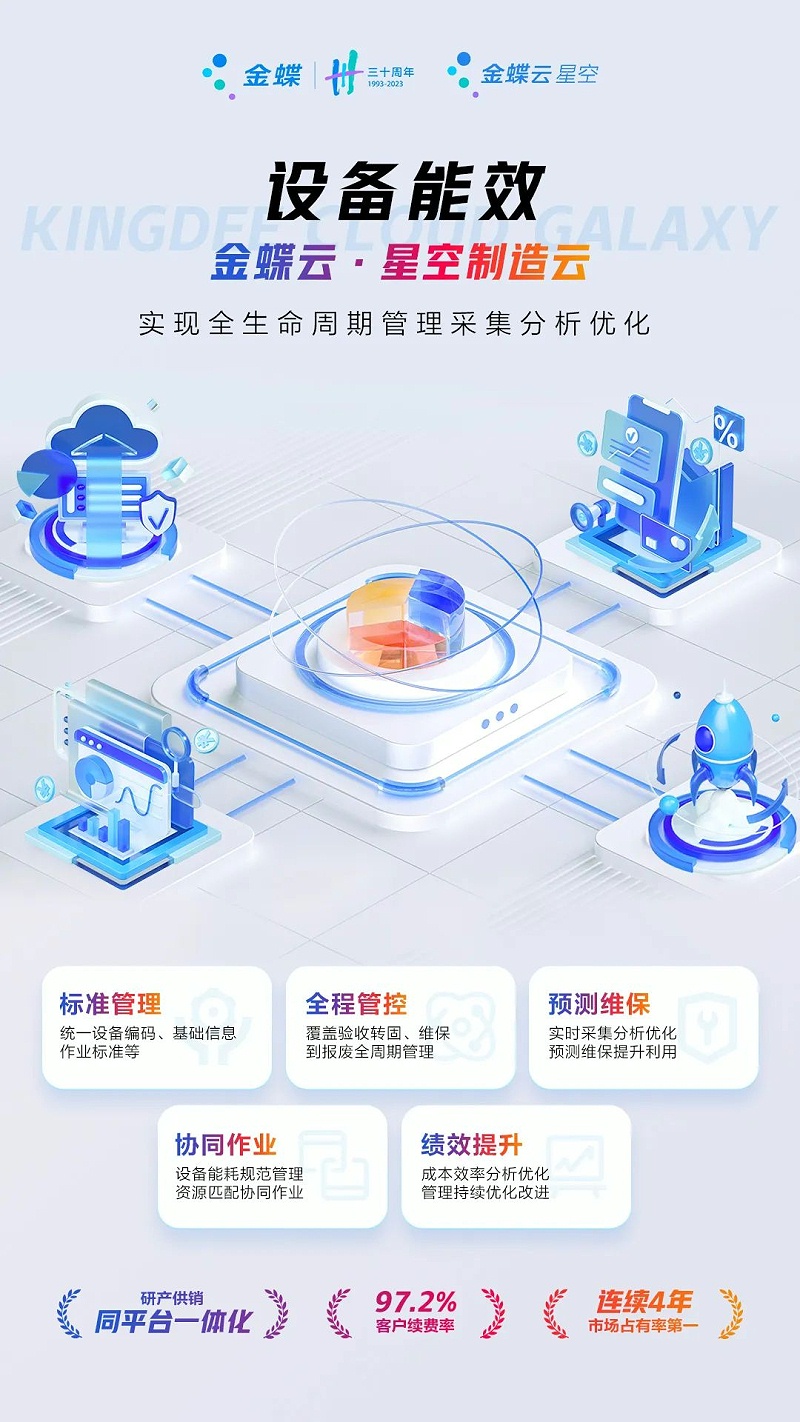 生產制造型企業(yè)erp