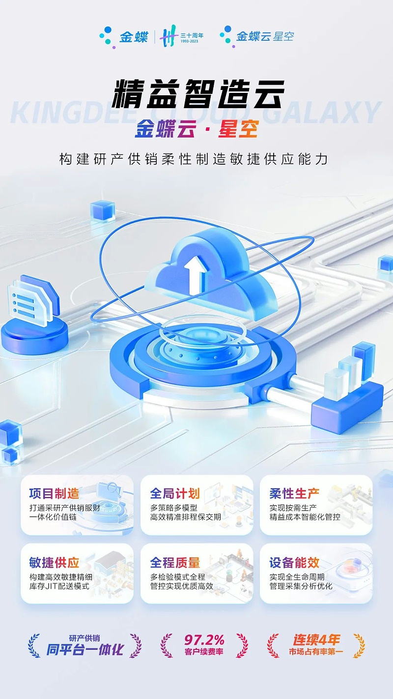 生產制造型企業(yè)erp