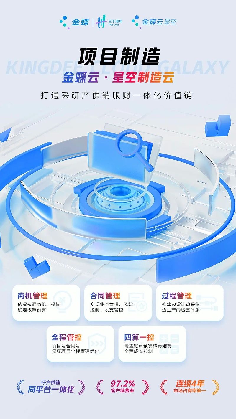 生產制造型企業(yè)erp