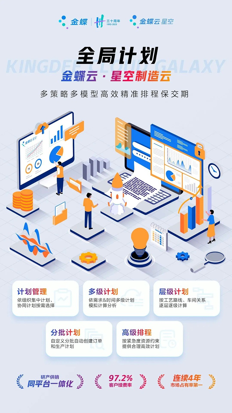 生產制造型企業(yè)erp