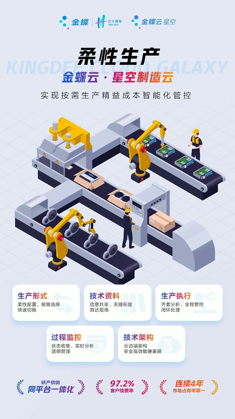 生產制造型企業(yè)erp