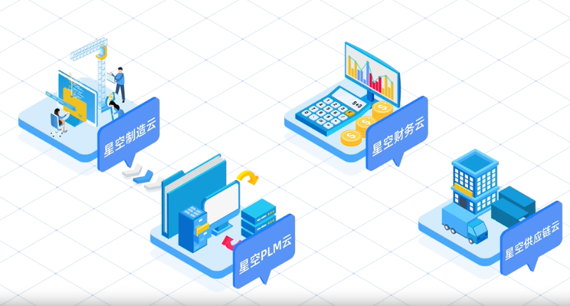 生產(chǎn)制造管理系統(tǒng)