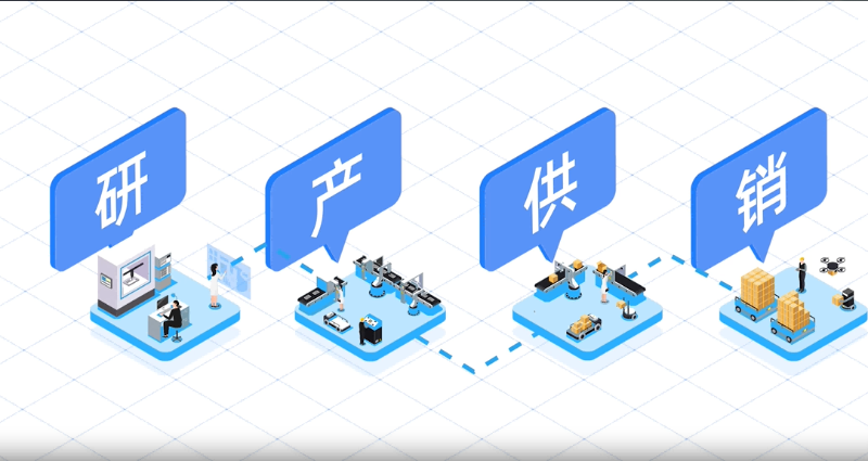 生產(chǎn)制造管理系統(tǒng)