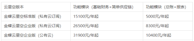 金蝶云星空