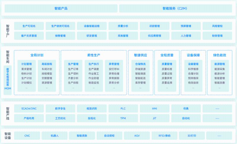 金蝶云星空