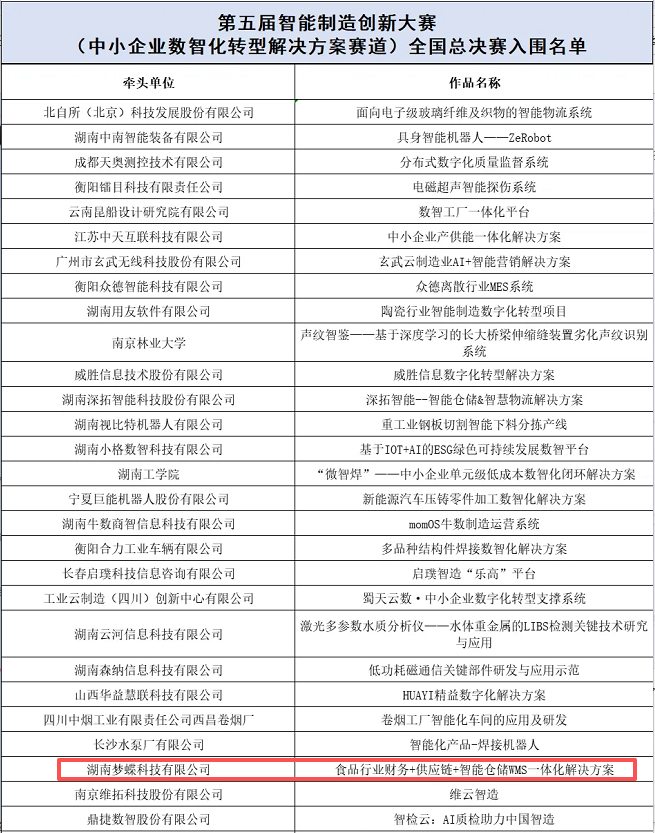 湖南夢(mèng)蝶科技斬獲第五屆智能制造創(chuàng)新大賽
