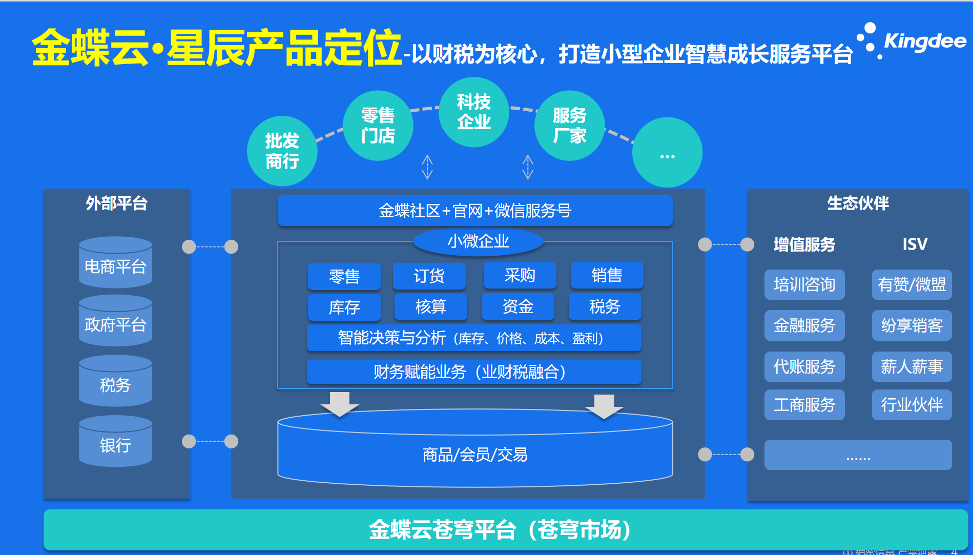 食品廠別再為成本核算頭疼!金蝶財(cái)務(wù)軟件幫你算得明、省得多 食品廠別再為成本核算頭疼!金蝶財(cái)務(wù)軟件幫你算得明、省得多