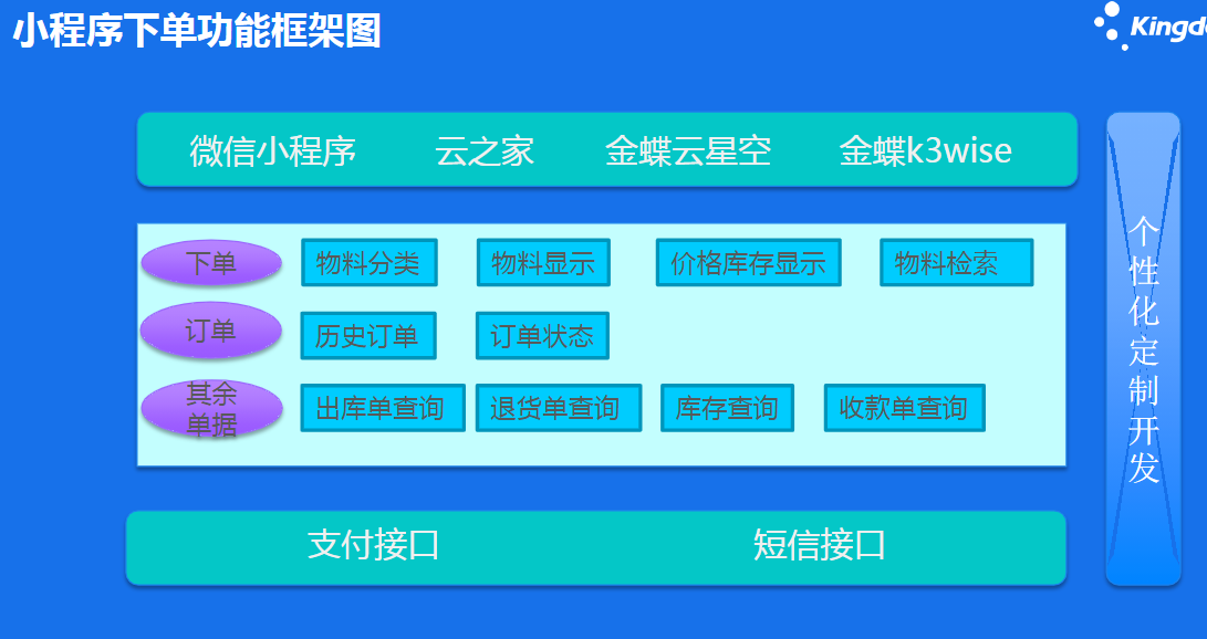 多維商品管理，適配多行業特性