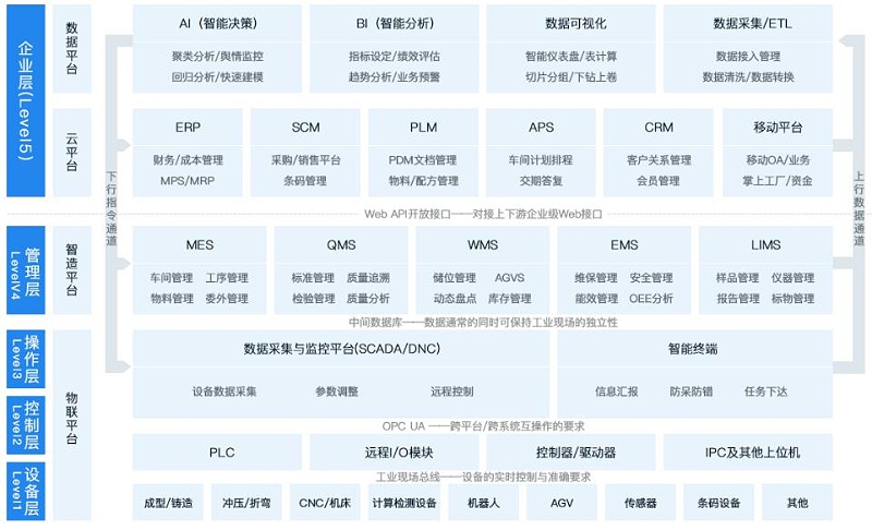 金蝶制造erp系統