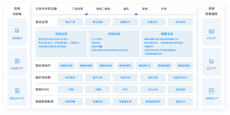 供應鏈管理系統