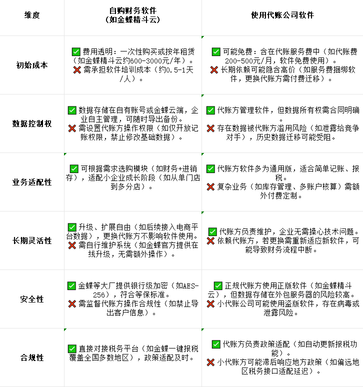 對(duì)比圖