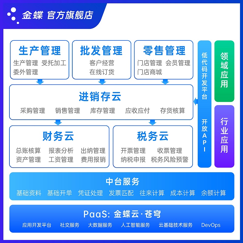 金蝶云進銷存