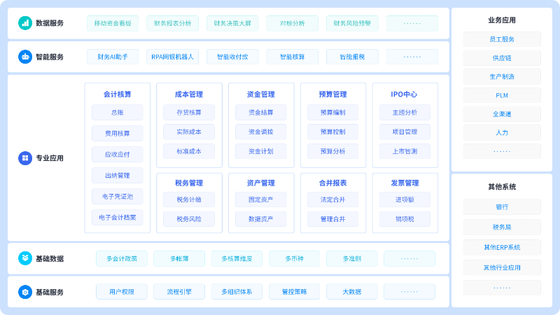 金蝶云星空財務云