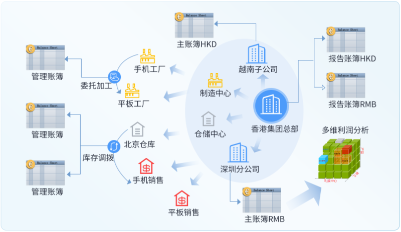 多幣種財務處理工具