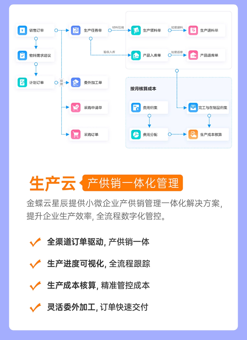 金蝶云星辰生產云