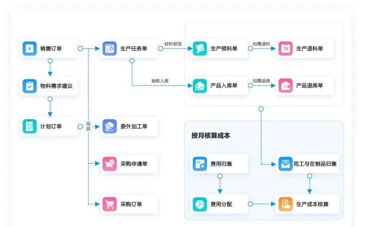 金蝶云星辰