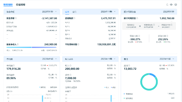 如何做好發(fā)票管理、一鍵報稅，金蝶云·星辰給出專業(yè)解決方案