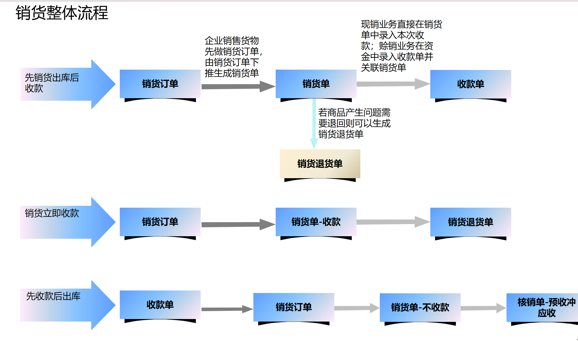 企業(yè)財務(wù)工作麻煩？金蝶財務(wù)軟件助力企業(yè)實現(xiàn)財務(wù)數(shù)字化轉(zhuǎn)型
