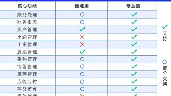 智能銷售軟件是企業(yè)生意管理好幫手，輕松實現(xiàn)異地協(xié)同，多點辦公