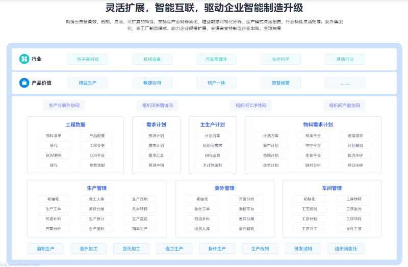 金蝶云星辰生產
