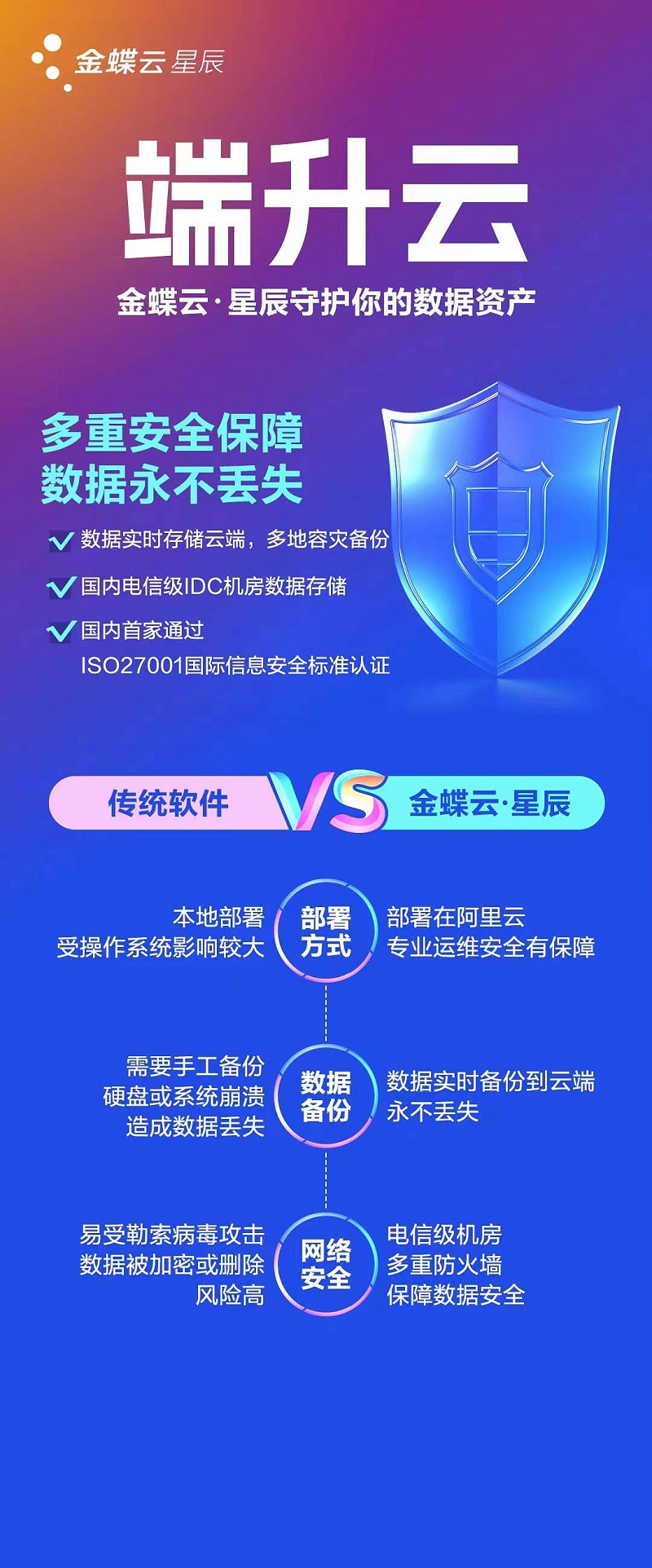 金蝶老版本軟件升級