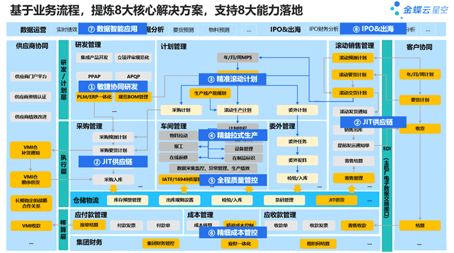 汽車零部件企業(yè)八大核心能力構(gòu)建