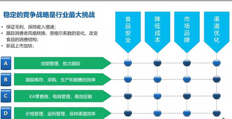 夢蝶科技案例分享：金蝶助力傳統食品行業數字化管理轉型！