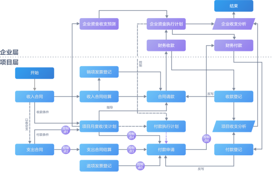 好用的建筑工程財務軟件有什么特點