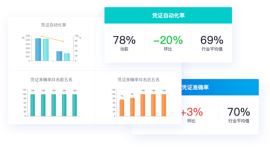 多維商品管理，適配多行業特性