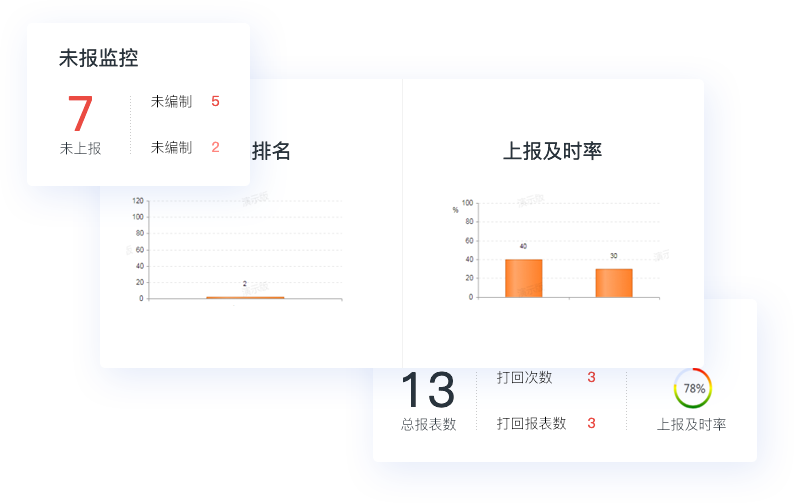 專屬訂貨商城，帶來更多客源