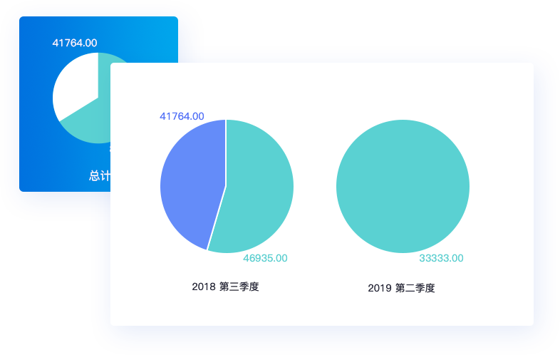精細庫存管理，貨倉打理更輕松