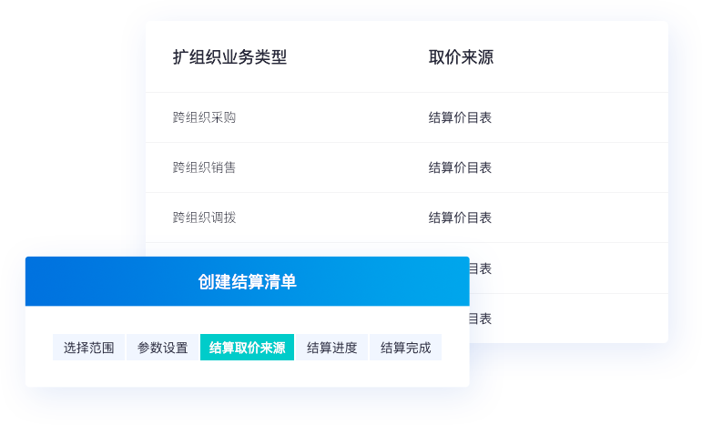 快速開單，省時(shí)省力