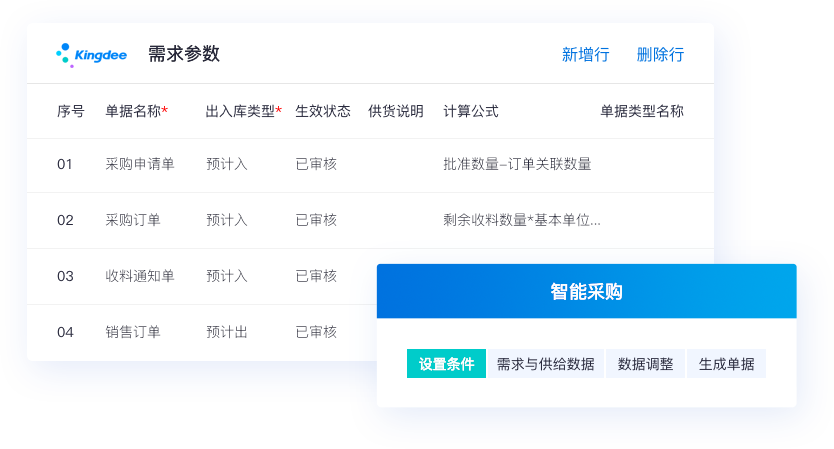 靈活價(jià)格體系，快速響應(yīng)市場變化