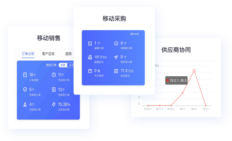 精細(xì)庫存管理，貨倉打理更輕松
