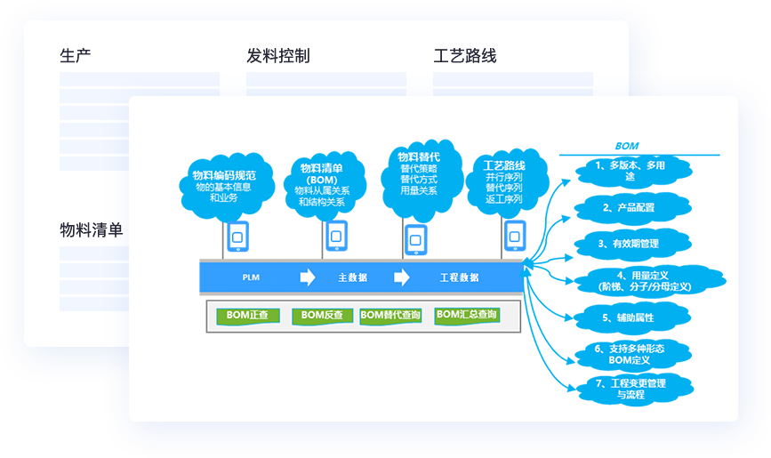 多維商品管理，適配多行業特性