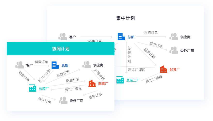 快速開單，省時省力
