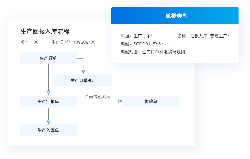 靈活價格體系，快速響應市場變化