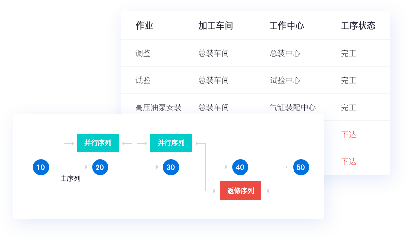 專屬訂貨商城，帶來更多客源
